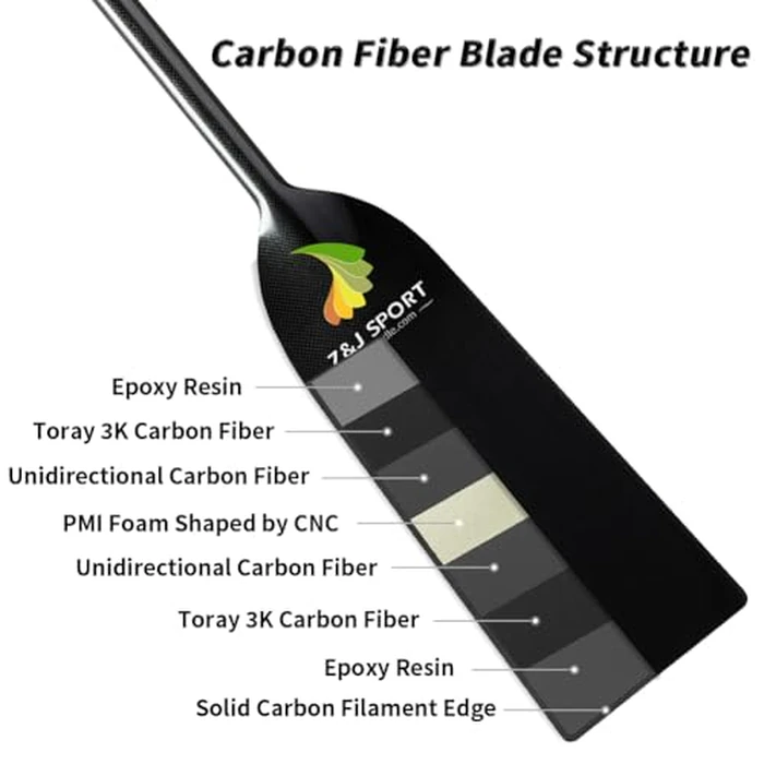 Z&J SPORT Dragon Boat Paddle Carbon Fiber IDBF Approved, Flat Blade Oval Shaft for Dragon Boat Race（52 inches） by Z&J SPORT - Image 5