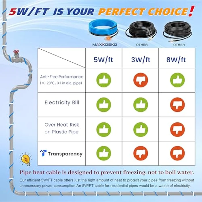 MAXKOSKO 35 Ft. 120 V Water Pipe Heat Cable for Pipe Freeze Protection, Self-Regulating Heating Cable for Metal and Plastic Pipes, Energy-Saving Heat Tape for Water Pipes Keeps Water Flowing at -40 degreesF by MAXKOSKO - Image 5