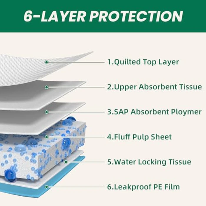 100 Count Large Dog & Cat Puppy Pee Pads - 28"x30" Absorbent Potty Training Pads | Leakproof Quick-Dry Disposable Pet Pads for Puppies, Dogs & Cats | Indoor, Outdoor, Litter Box, Housebreaking Use by IMMCUTE - Image 3