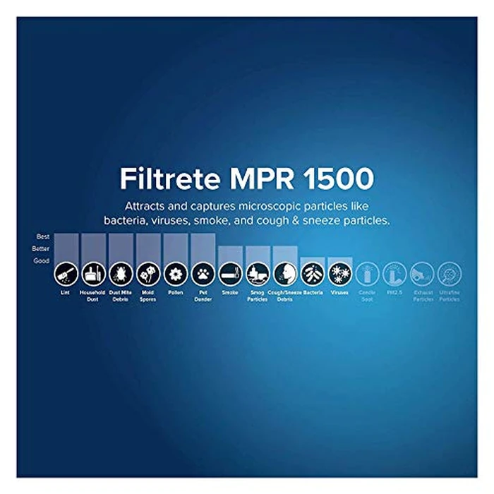 Filtrete 16x25x1 Furnace Filter, MPR 1500, MERV 12, Healthy Living Ultra-Allergen 3-Month Pleated 1-Inch Air Filters, 6 Filters by Filtrete - Image 3