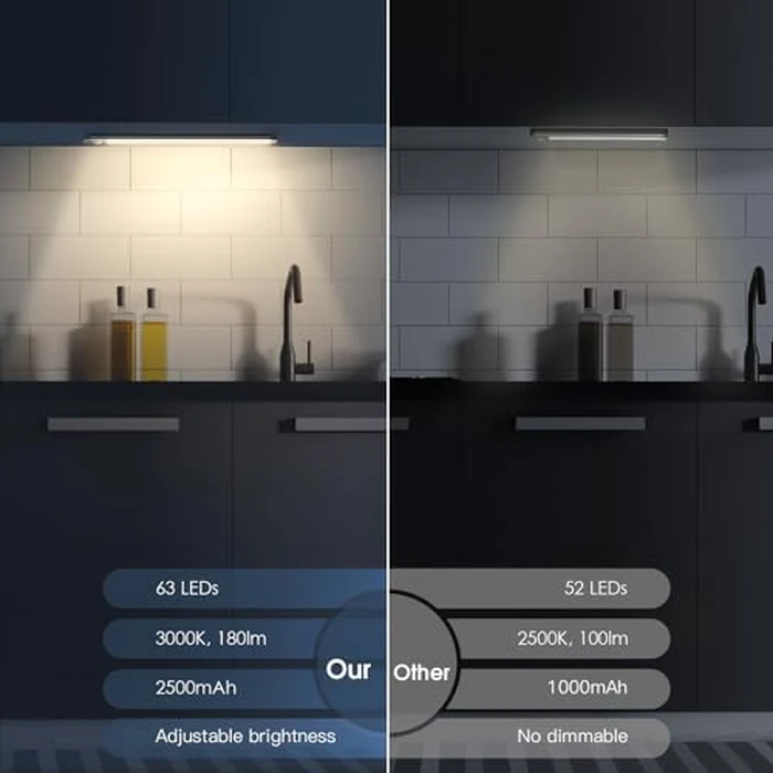 MCGOR 14.7inch Under Cabinet Lighting, 2 Pack Rechargeable Motion Sensor Light Indoor, 5 Levels Dimmable Magnetic Closet Lights, Wireless Under Counter Lights for Kitchen, Stairs,Hallway by MCGOR - Image 2