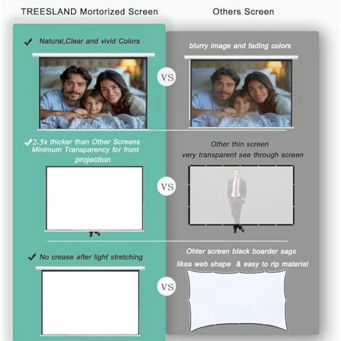 120" Motorized Projector Screen, Electric 4:3 Projector Screen with Remote Control, Indoor/Outdoor HD Movie Screen, Wall/Ceiling Mounted, Perfect for Home Office Theater TV, White by SiliBamb - Image 6