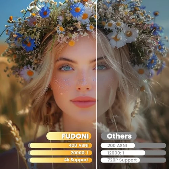 [Electric Focus/High Brightness] FUDONI Projector with WiFi and Bluetooth, Native 1080P Real 400 ANSI Lumen, Outdoor Movie Projector, Max 300'' Display Home Theater, for iOS/Android/TV Stick/HDMI/USB by FUDONI - Image 3