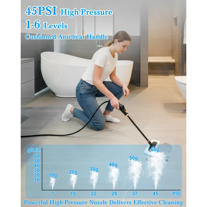 Mecmic Steam Cleaner for Home - 1600ML Water Tank 15s Heat-Up Portable Steamer for Cleaning, 6 Level Adjustable, 2500W, 45PSI, 250 degreesF Steam, Handheld Steam Cleaner for Car Detailing, Grease, Tile,Grout by mecmic - Image 3