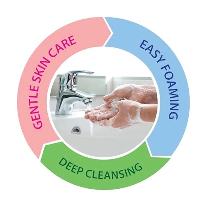 Dead Sea Collection Hand Soap Pump Almond Vanilla - Moisturizing Hand Wash Liquid with Dead Sea Minerals - Almond Vanilla Oils, Balancing & Soothing Pack of 2 (33.8 Fl Oz Each) - 67.6 Fl Oz Total by Dead Sea Collection - Image 4