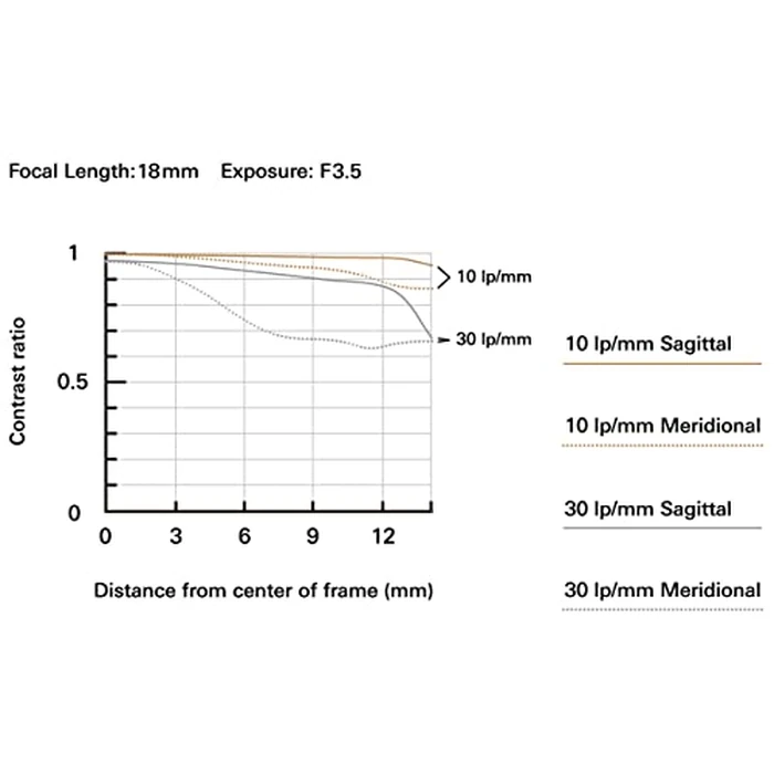 Tamron 18-300mm F/3.5-6.3 Di III-A VC VXD Lens for Sony E APS-C Mirrorless Cameras (Black) by Tamron - Image 4