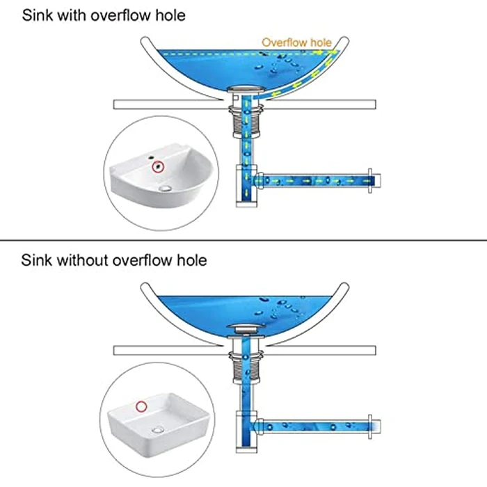 Segistan Bathroom Basin Sink Stopper P-Trap Complete Set, Adjustable Height 1-1/4 Bottle Trap Basin Sink Waste Drain Set NO Overflow, General US/CA Standard, Brushed Gold by Segistan - Image 4