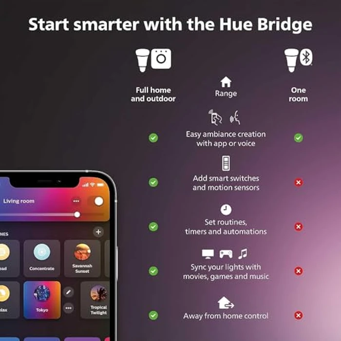 Philips Hue Wall Tap Dial Light Switch, Portable, Black - 1 Pack - Requires Lights and Bridge - Smart Home - Easy, No-Wire Installation by Philips Hue - Used - Like New condition - CA$52.04