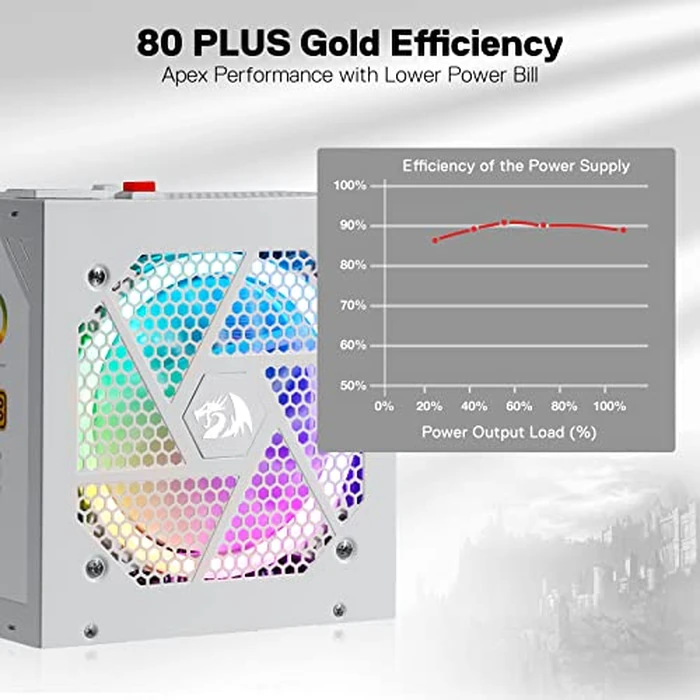 Redragon RGPS-850W 80+ Gold 850 Watt Power Supply w/Upgraded ATX 3.1 & PCIe 5.1 Fully Modular, 100% Japanese Capacitors, Smart ECO Low Noise RGB Fan by Redragon - Image 2