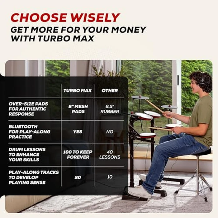 Alesis Turbo Max Electric Drum Set with Quiet 8" Mesh Pads, Lessons, Bluetooth and Accessories, Foldable by Alesis - Image 5
