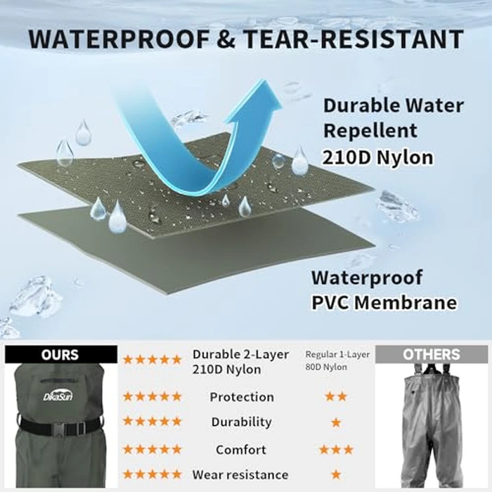 DikaSun Waterproof Fishing Waders for Men & Women, 2-Ply Nylon/PVC Chest Wader with Boots for Fly Fishing (Green, M4/W6) by DikaSun - Image 4