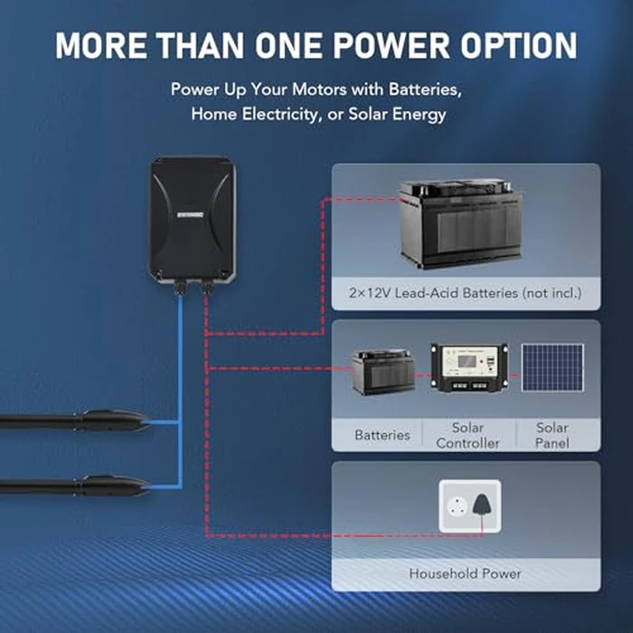 CO-Z Automatic Dual Swing Gate Opener Kit, Electric Gate Opener for Doors up to 660lb*2 18ft, Driveway Home Garden Gate System for Double Swing Gates, Dual Gate Complete Kit with Remote Control by CO-Z - Image 3