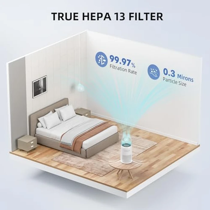 AromaRoom Air Purifier Filter Replacement, Compatible with LEVOIT Core Mini-P, AP100/AP102 Air Purifier, True HEPA H13 Replacement Filter, Replace Part, 2 Packs, AP100-RF，White by Aroma Room - Image 5