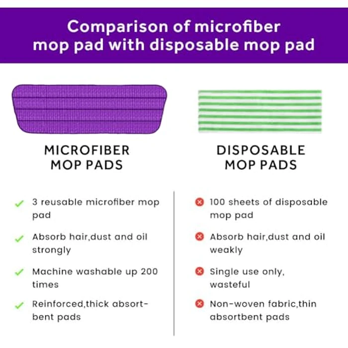 16.5 inch Mop Pads Refills, 3 Pack Microfiber Reusable Replacement Mop Pads Flat Replacements Heads for Wet Or Dry Floor Cleaning and Scrubbing, Purple Cloth by Panda Grip - Image 4