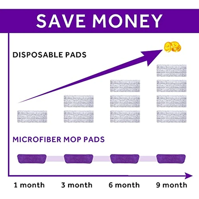 16.5 inch Mop Pads Refills, 3 Pack Microfiber Reusable Replacement Mop Pads Flat Replacements Heads for Wet Or Dry Floor Cleaning and Scrubbing, Purple Cloth by Panda Grip - Image 7