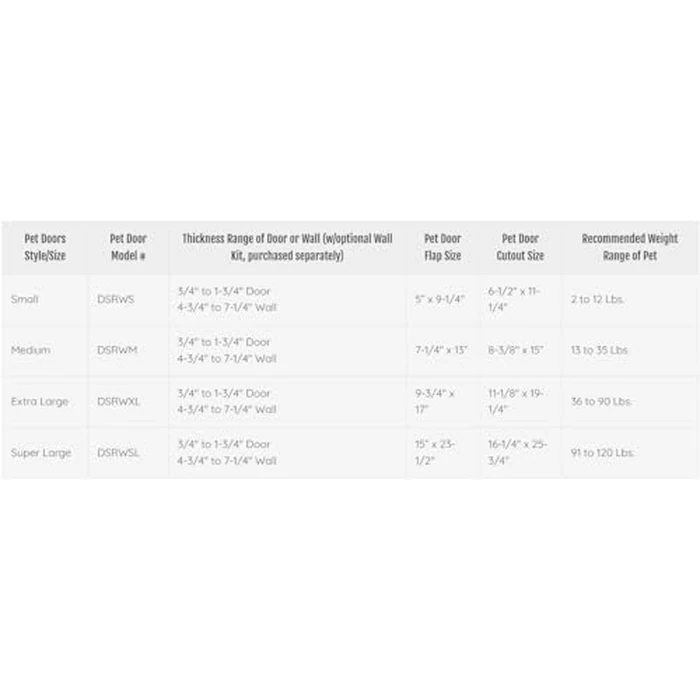 Ideal Pet Products Designer Series Ruff-Weather Pet Door with Telescoping Frame, Medium 7.25" x 13" Flap Size by Ideal Pet Products - Image 3