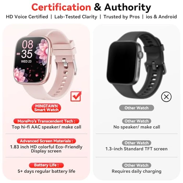 Smart Watch for Women Men,1.83" HD Smart Watch with Heart Rate/SpO2/Sleep Monitor,2025 Fitness Watch with Bluetooth Call,120+ Sport Modes Activity Tracker Smartwatch for Android iOS Waterproof by Mingtawn - Image 3