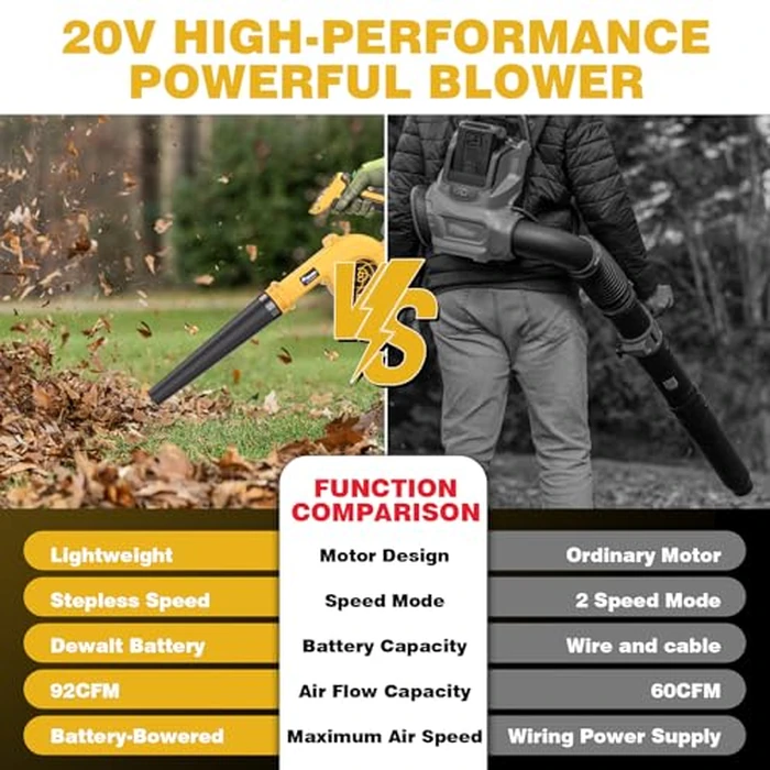 20V Cordless Leaf Blower - 4-Speed Electric Blower, Lightweight for Quick Yard Cleanup, Patio, Driveway & Dust Removal - Complete Lawn Care Blower Kit(Only Tool,Yellow) by ENON - Image 7