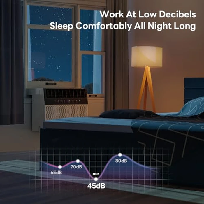 ZAFRO 12000 BTU U Shaped Window Air Conditioner Cools up to 550 Sq Ft, 6-in-1 Window AC Units with Cool, Fan and Dehumidifier Modes, Saddle Air Conditioner with Energy Efficient, Low Noise, White by ZAFRO - Image 5