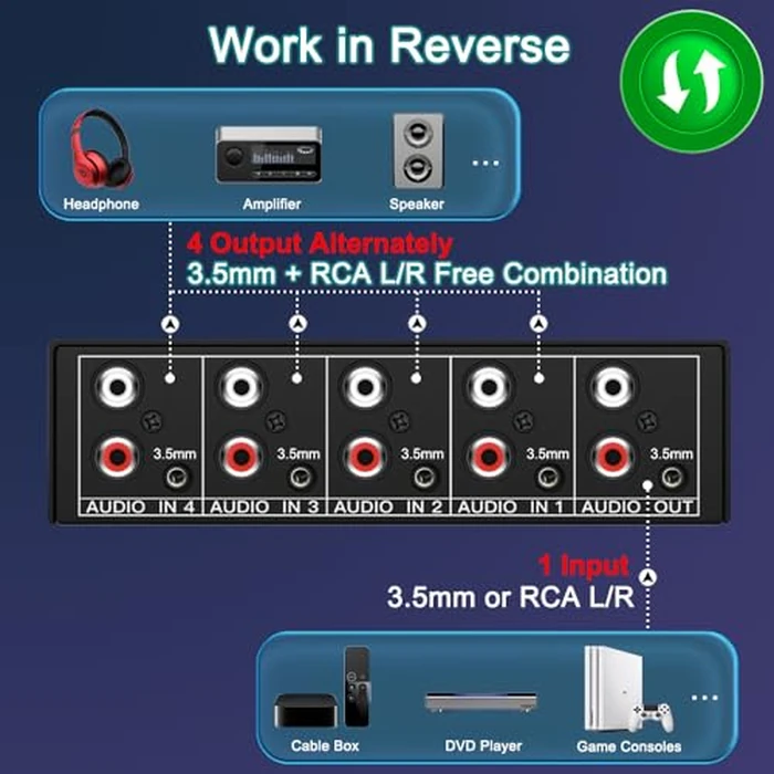 FlyroadUp 3.5mm Aux + RCA L/R Bi-Directional Stereo Audio Switch 4 in 1 Out A/B Analog Audio Switcher Selector by FlyroadUp - Image 3