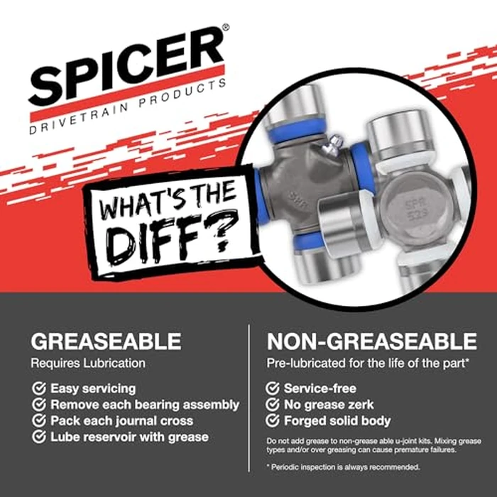 Spicer 5-188X U-Joint Kit 1480 Series (OSR) by Spicer - Image 9