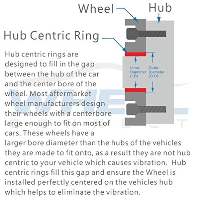 WHEEL CONNECT Hub Centric Rings,72.6 to 60.1, Aluminium Alloy Hubrings,60.1 to 72.56, Set of 4,O.D:72.6-I.D:60.1mm. A by WHEEL CONNECT - Image 5
