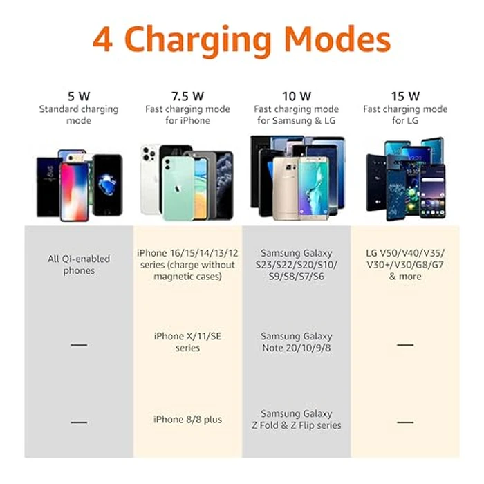 Amazon Basics 15W Qi Certified Wireless Charging Pad (No AC Adapter) by Amazon Basics - Image 7