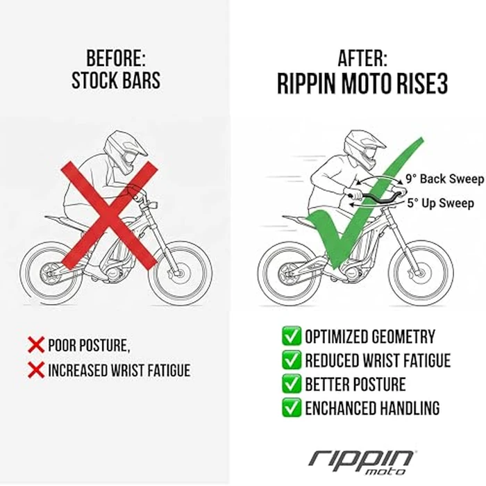 Rippin Moto RISE3 E-Moto Handlebars for Sur-Ron - 3" Rise x 770mm Wide, 22mm Ends, 31.8mm Center - Riser Bars for Talaria Sting, E-Ride PRO, Rawrr Mantis, Vetra Blazer, Surron LBX (Silver) by Rippin Moto - Image 3