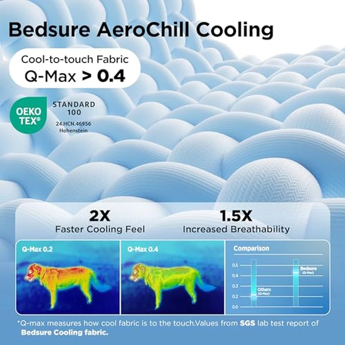 Bedsure Cooling Dog Mat Extra Large - Q-Max>0.4 XL Thin Breathable Cold Crate Pad Indoor for Pets with Chill Cool Fiber as Cooling Topper，Portable Washable Kennel Mat in Outdoor Summer, 41x28, Blue by Bedsure - Image 3