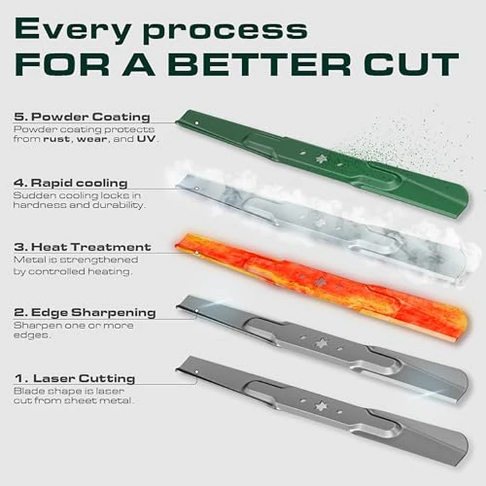 UDC Parts 603995 Mower Blades Replacement for Hustler Raptor 52 Inch 795526 783753 607772 603848 931899 933077 934794 927236 Mini Z X-ONE Super S Hustler Z 938159 936682 / High Lift Mulching / 3 Pack by UDC Parts - Image 3