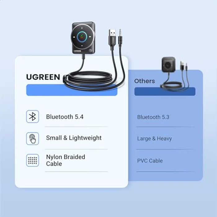 UGREEN Bluetooth 5.4 Aux Car Adapter, [Enhanced Connection & Noise Cancellation], Bluetooth Aux Receiver with Nylon Braided Cable, Plug & Play for Car Music/Hands-Free Calls/Stereo Audio by UGREEN - Image 8