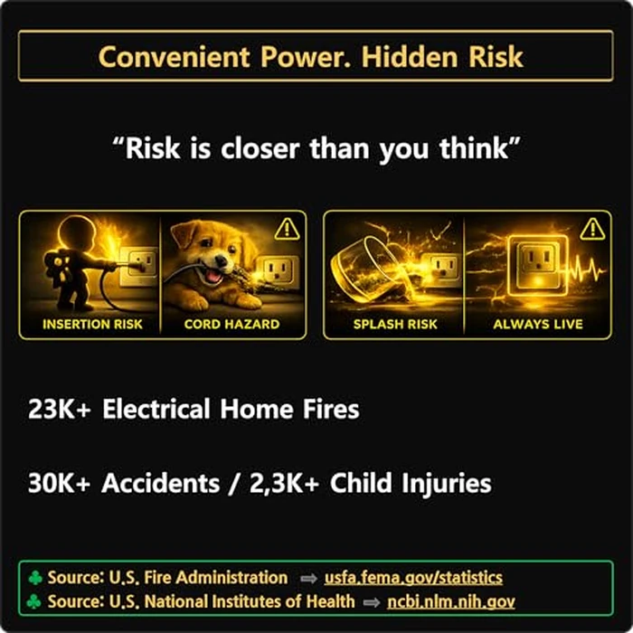 Auto Shut-Off Safety Power Strip, IPX4 Waterproof, Electrical Safety, Patented, ETL Listed, 4 Outlet Flat Plug, Black,5ft Cord, V0 Fire-Retardant, Overload Protection, Home & Kitchen Daily Use, S.O.V by S.O.V - Image 2