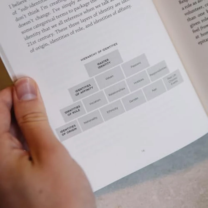 Who Am I and What Am I Doing with My Life? Finding Stability and Purpose in Jesus (A Christian Guide to Identity in Christ, Offering Clarity and Confidence in Seasons of Doubt and Change) by Good Book Co - Image 4
