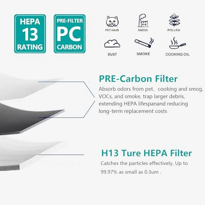 OKKFITR 1183800 Replacement Filters (2 H13 Ture HEPA + 8 Pre-Carbon) Compatible with Whirlpool Whispure Large Tower Air Purifier | WPT80(P/B) & 817800 Replacement by okkfitr - Image 4