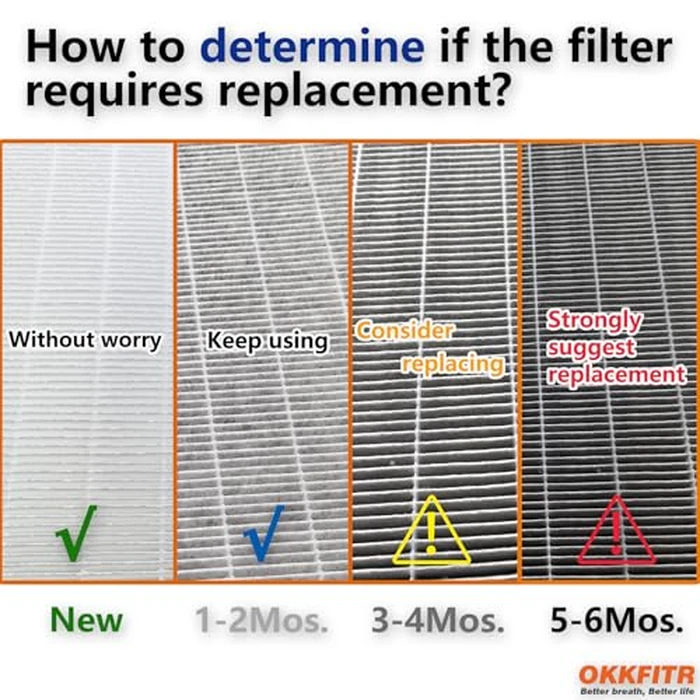 OKKFITR 1183800 Replacement Filters (2 H13 Ture HEPA + 8 Pre-Carbon) Compatible with Whirlpool Whispure Large Tower Air Purifier | WPT80(P/B) & 817800 Replacement by okkfitr - Image 5