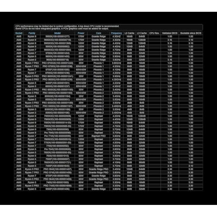 ASRock AMD B850 LiveMixer WiFi 7 Socket AM5 Ryzen 9000/8000/7000 Series DDR5 8000+ (OC) MHz 256GB ATX Motherboard M.2 SATA3 6.0 Gb/s PCIe 5.0 BIOS Flashback 1 HDMI 1 DisplayPort by ASRock - Image 6