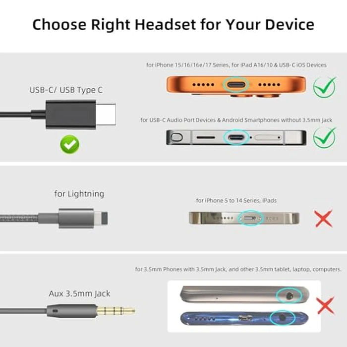 USB C Headphone for Samsung S26 S25 FE S24 A16 A17 Wired Earbuds Magnetic in-Ear Type C Earphone with Microphone Volume Control Bass Stereo Noise Canceling for iPhone 17 Pro Max 16 16e 15 Pixel 10a 9a by AFGHOA - Used - Like New condition
