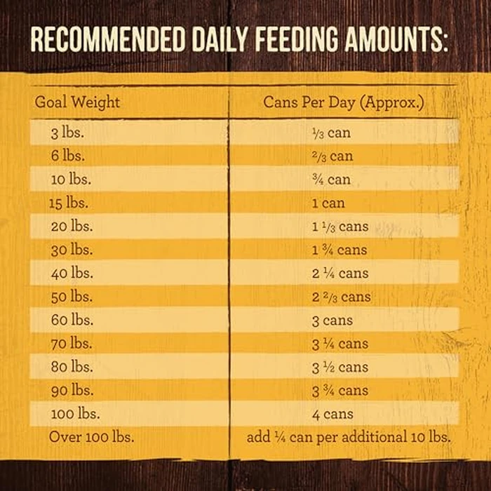 Merrick Grain Free Wet Dog Food, 12.7 oz, 12 Count case by Merrick - Image 8