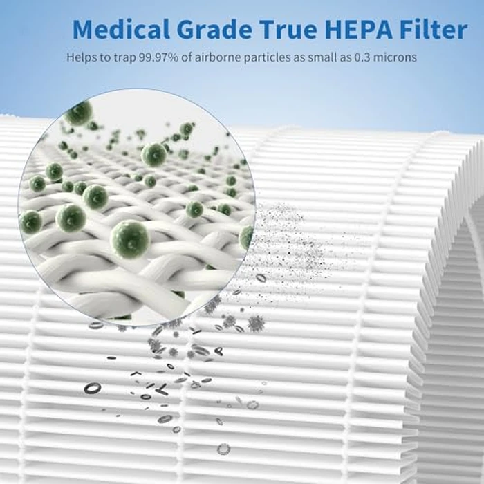 FCFMY 2 Packs AP301 AP302 True HEPA Replacement Filter Only Fit for JOWSET & Dayette AP301 AP302 Air Cleaner Purifier for Home Large Room Up to 2200ft², Not Fit for AP401 AP402 AP403 AP404 by FCFMY - Image 6