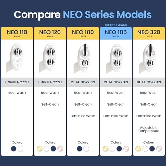 LUXE Bidet NEO 185 - Dual Nozzle, Self-Cleaning, Non-Electric Bidet Attachment for Toilet Seat, Adjustable Water Pressure, Rear & Feminine Wash (White) by LUXE Bidet - Image 6