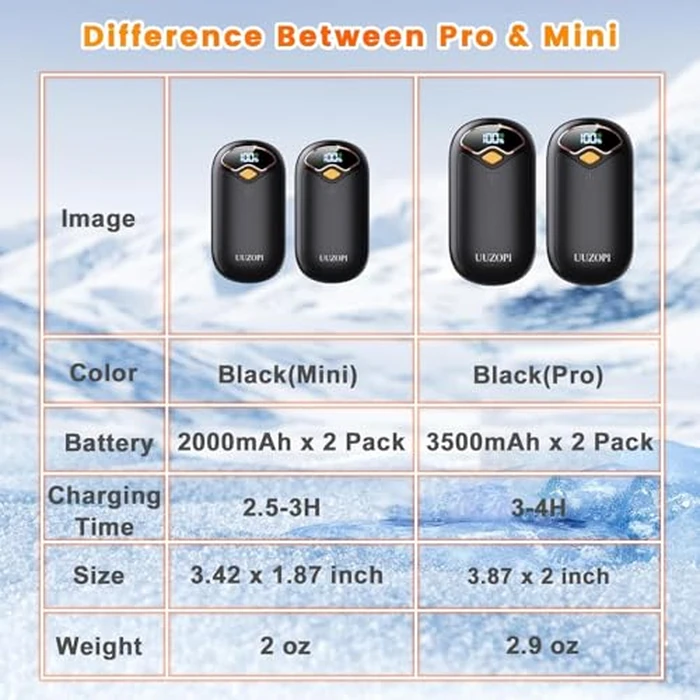 Hand Warmers Rechargeable - Magnetic Electric Hand Warmers 2 Pack, LED Display, 4 Settings Fast Heating Reusable Portable Heater Handwarmers for Golf Hunting Camping Essentials, Gifts for Men Women by U UZOPI - Image 7