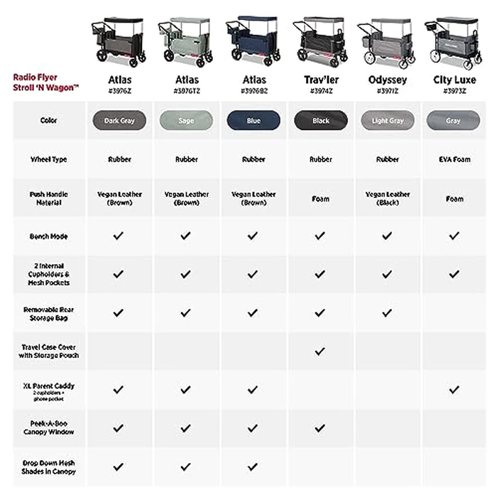 Radio Flyer Atlas Stroll 'N Wagon, Navy Blue, For Ages 1+, 3-in-1 Push or Pull Versatility, One-Hand Fold, UV Canopy, 5-Point Harnesses, Storage Capabilities, Rubber Wheels, Stroller Wagon for Kids by Radio Flyer - Image 6