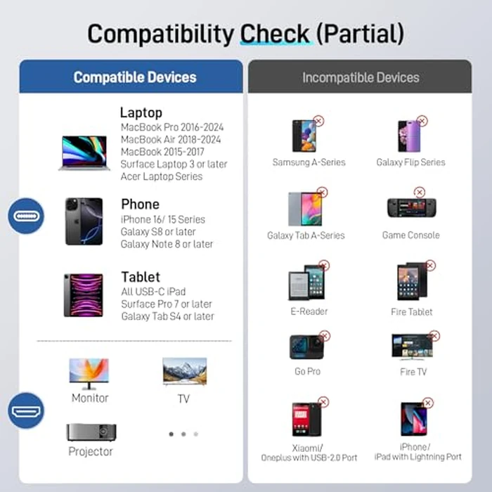 acer USB C to HDMI Cable for Home Office 6.6FT (4K@60Hz), Thunderbolt 4/3 Compatible, High-Speed Type C to HDMI 2.0 Braided Cord for MacBook Neo, iPhone 17/16 Pro/Max, iPad Pro, Galaxy S25, Surface by Acer - Image 9