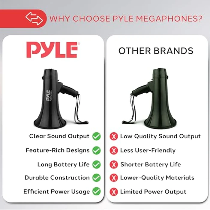 Pyle Megaphone Speaker PA Bullhorn - Built-in Siren 40 Watts Adjustable Vol Control & 1000 Yard Range - Football Soccer Baseball Hockey Basketball Cheerleading Fans Coaches & Safety Drills - PMP43IN by Pyle - Image 4