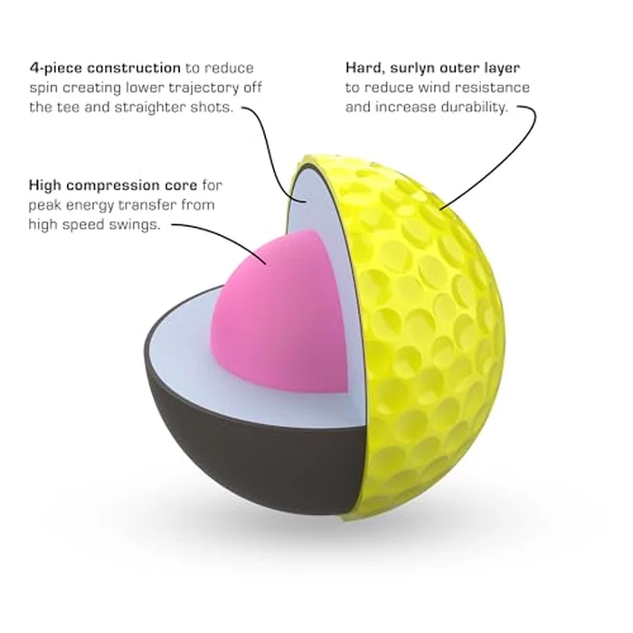 P*ss M*ssile Distance Golf Balls, Dozen - 4-Layer Design, High-Compression Core, and Surlyn Cover - Lower Spin & Ideal Trajectory for Longer, Straighter Shots (Yellow) by Piss Missile - Image 3
