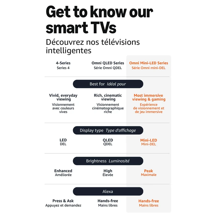 Amazon Ember 75" Mini-LED Series with Fire TV (newest model), QLED 4K UHD smart TV, Dolby Vision IQ, 144hz gaming mode, Ambient Experience, hands-free with Alexa by Amazon - Image 6