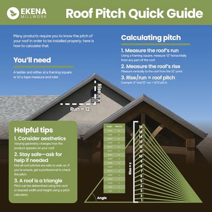 36"W x 21"H x 1 1/2"P (14/12) Pitch Finley Signature Urethane Gable Pediment, Primed Tan by Ekena Millwork - Image 6