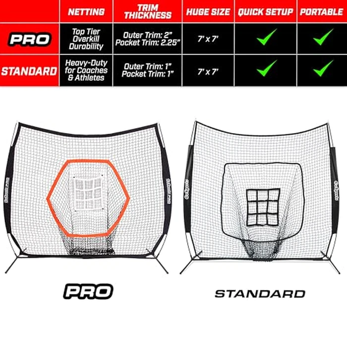 GoSports 7 ft x 7 ft Baseball & Softball Practice Hitting & Pitching Net with Bow Type Frame, Carry Bag and Strike Zone, Great for All Skill Levels by GoSports - Image 6