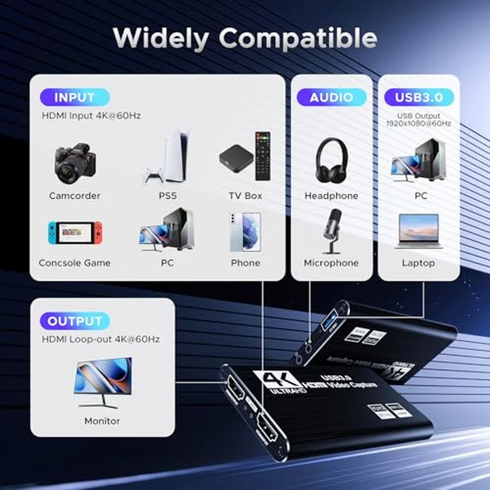 XIIXMASK Video Capture Card, USB 3.0 Capture Card 4K HDMI Loop-Out, 1080P 60FPS/2K 30FPS Video Game Capture for Works for PS5/Camera/PC by XIIXMASK - Image 3