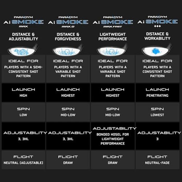 Callaway Paradym AI Smoke Max D, Fairway 7 Wood, Graphite, 4.0 (Ladies), Standard by Callaway - Image 4